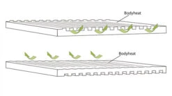 Outwell Dreamboat 16cm Single Self Inflating Mat -Camping Sales Shop 290496 DreamboatSingle16.0cm Featurephoto4