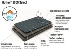 Outwell Dash 5 Tent 17 Outwell Dash 5 Tent -Camping Sales Shop GetImage 26 bf4c609a 5b72 4d7b 9a7c 15209b9ce254